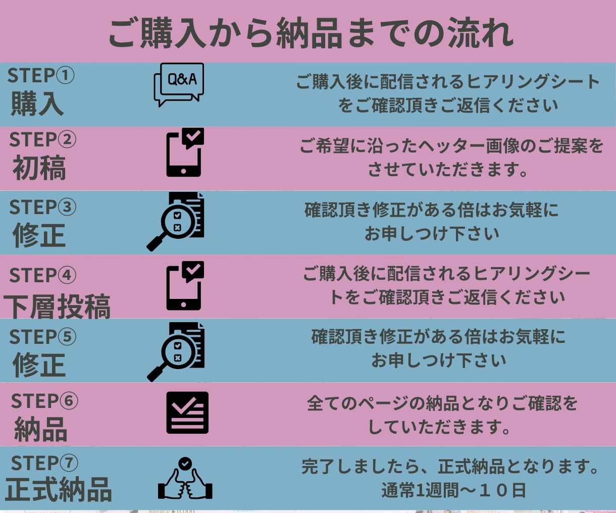 ペライチで集客が上がるＬＰを制作します ペライチを使って高品質なオリジナルＬＰを制作します。 イメージ2