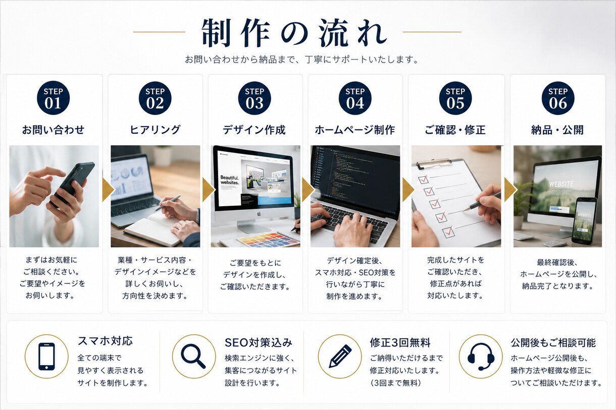 SEO対策込集客につながるホームページを制作します SEO対策込み・スマホ対応・お問い合わせフォーム対応 イメージ9