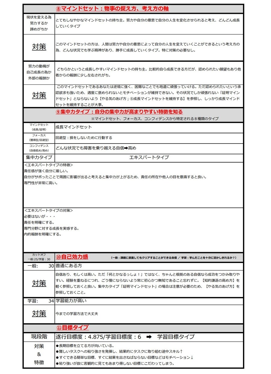 現役理学療法士があなたを客観的に分析し成長させます 成長できない原因を分析し、今後の対応策を教えます。 イメージ3