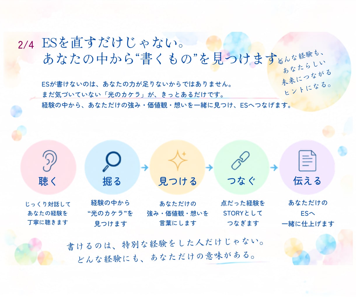 ES・自己PR・志望動機を対話から一緒に作ります 限定3名｜「書くことがない」から強みを見つけます イメージ2