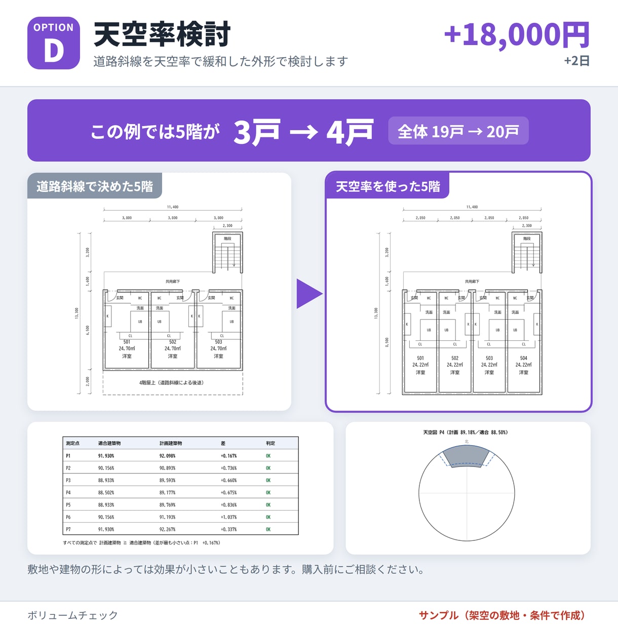 ボリュームチェックを3日でお届けます 急ぎの土地判断に。法規の要点と最大戸数を簡易図にまとめます イメージ7