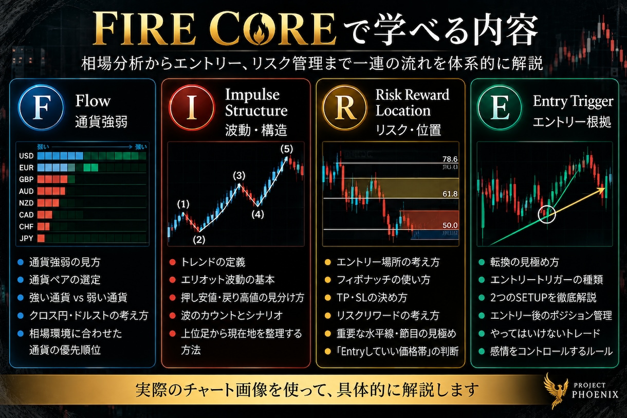 FXで自分の判断軸を作る方法を教えます Entryを探すFXから、待って選ぶFXへ イメージ2