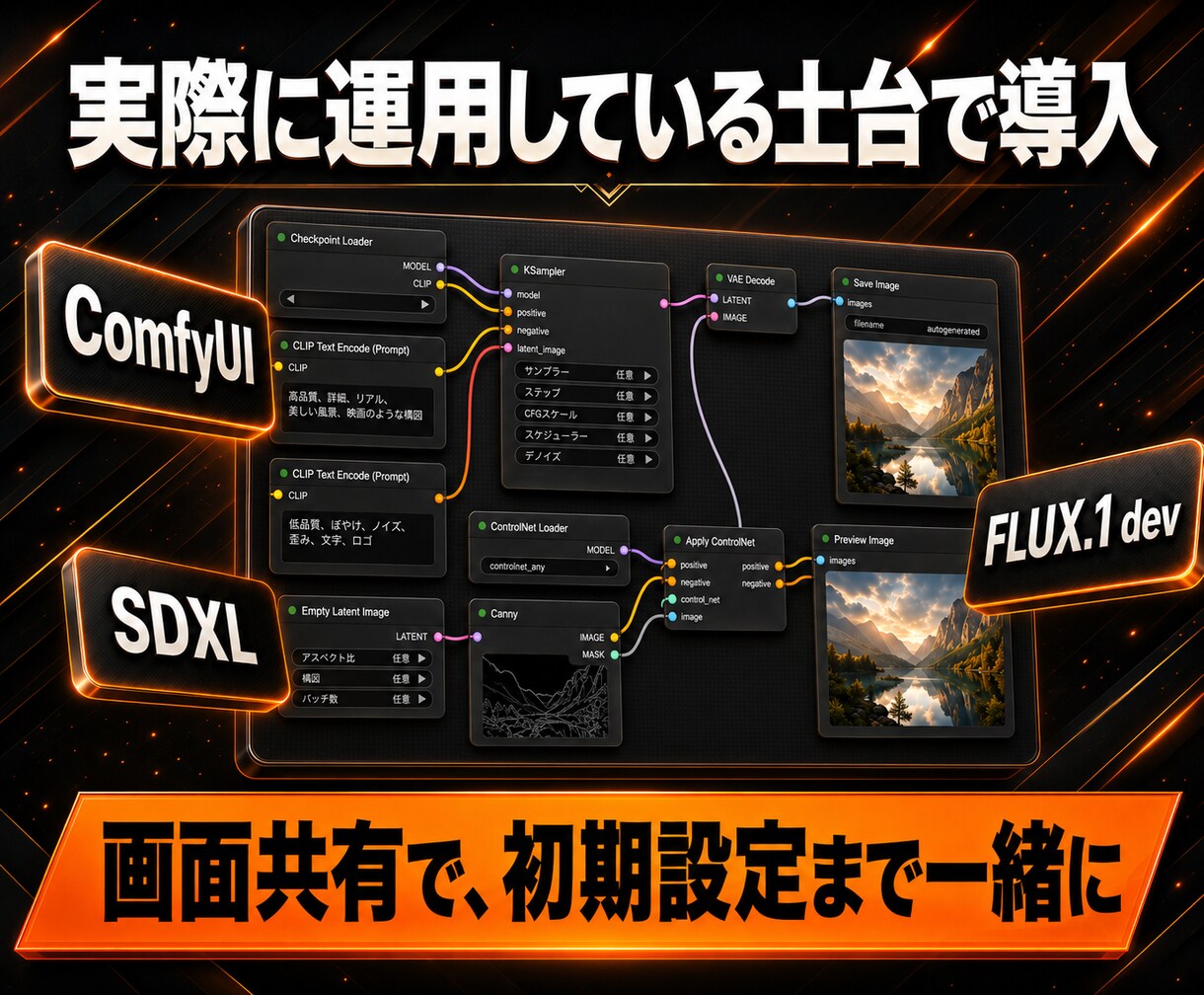 Stable Diffusion導入支援します 画面共有で丁寧に導入支援。厳選モデル集つき イメージ7