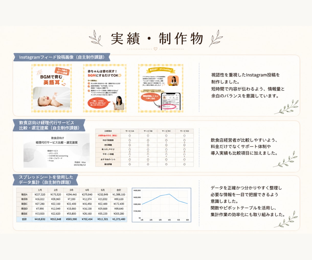 オンライン秘書｜事務作業をサポートします 忙しい事業主様の「誰かに任せたい」を丁寧にサポート イメージ3
