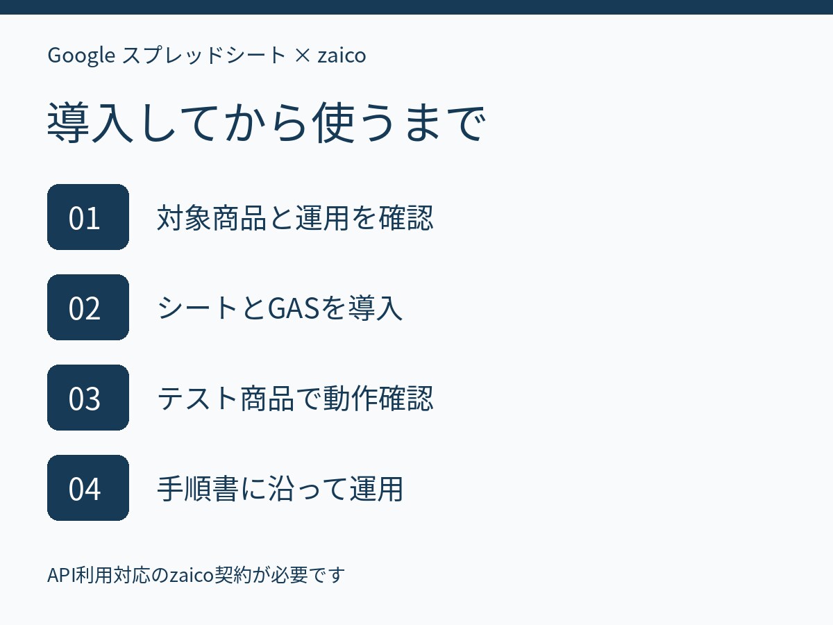 zaicoの在庫管理をスプレッドシート化します 入庫・出庫・在庫確認をまとめて操作。初期設定と手順書付き イメージ3