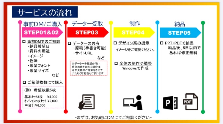 パワーポイント資料を作成致します 【新規作成】3枚4,000円　追加1枚1,000 イメージ2