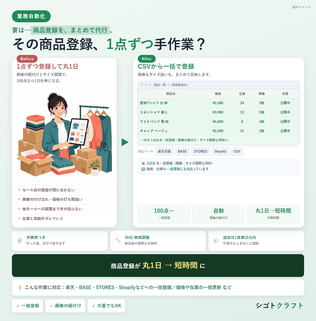 ECの一括出品用CSVを自動生成します 商品データを各モールの形式にボタンひとつで変換 イメージ1
