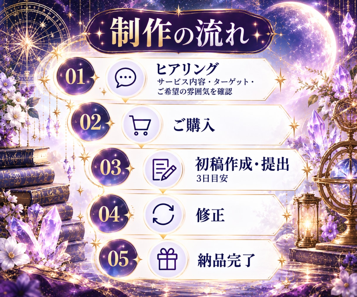 占い・スピ系 世界観が伝わるココナラサムネ作ります スピリチュアル/サムネイル/タロット/ヒーリング/画像制作 イメージ4