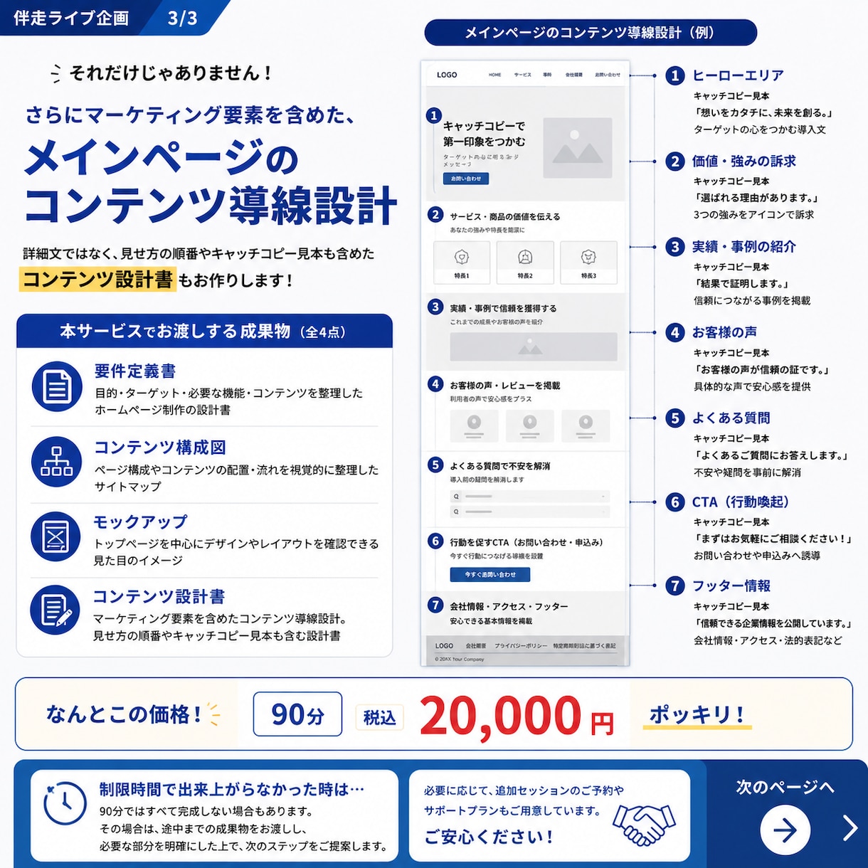 頭の中のホームページを90分で具体化しますます まとまっていなくても大丈夫。サイトの設計図を一緒に作ります。 イメージ3