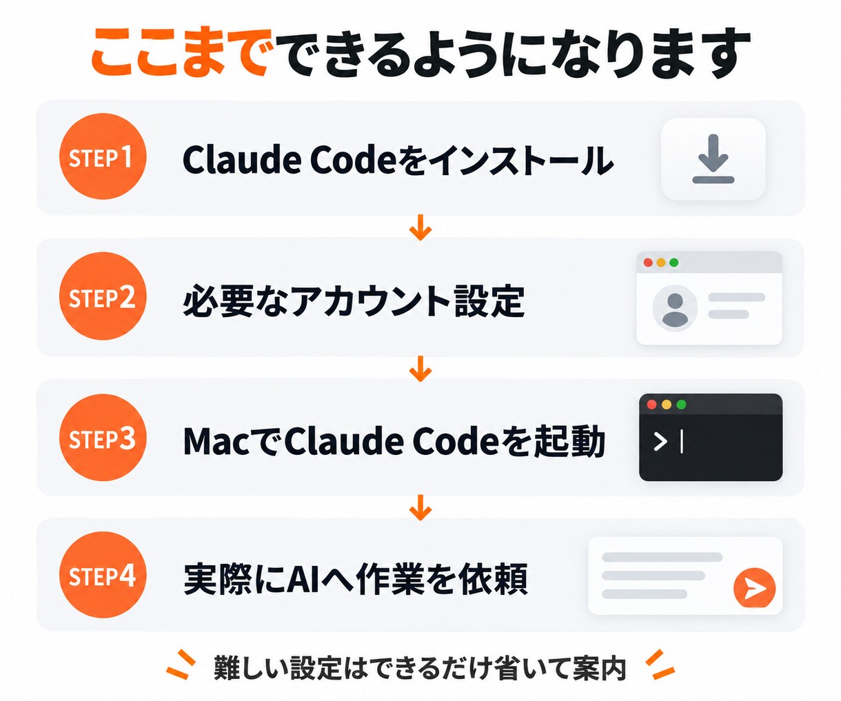 MacでClaude Codeを使える状態にします 初心者向け｜インストールから初回起動まで順番にご案内 イメージ3
