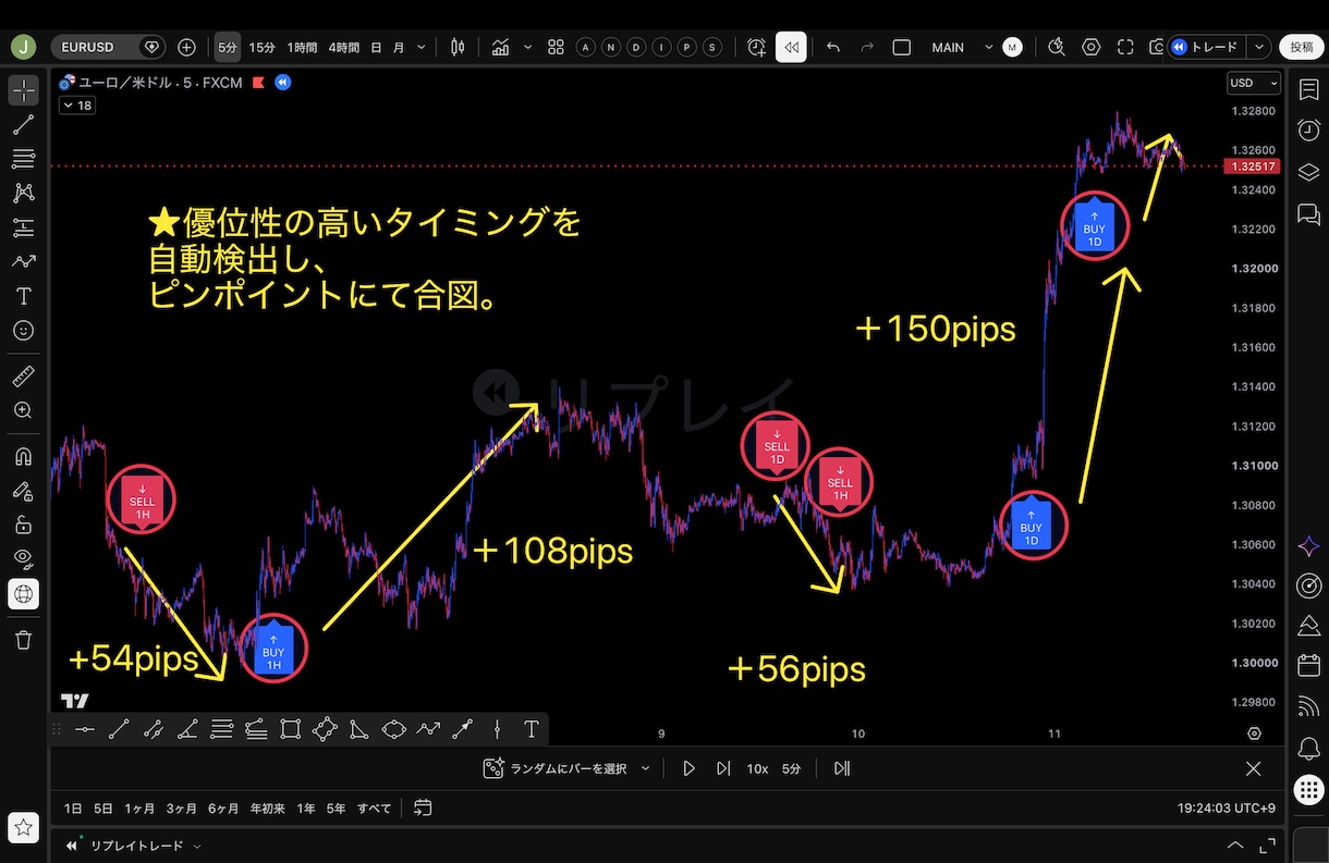 サインを待つだけ⭐︎高機能インジケーター提供します 限定5名様割引！50,000円にて販売予定のお品物 イメージ5