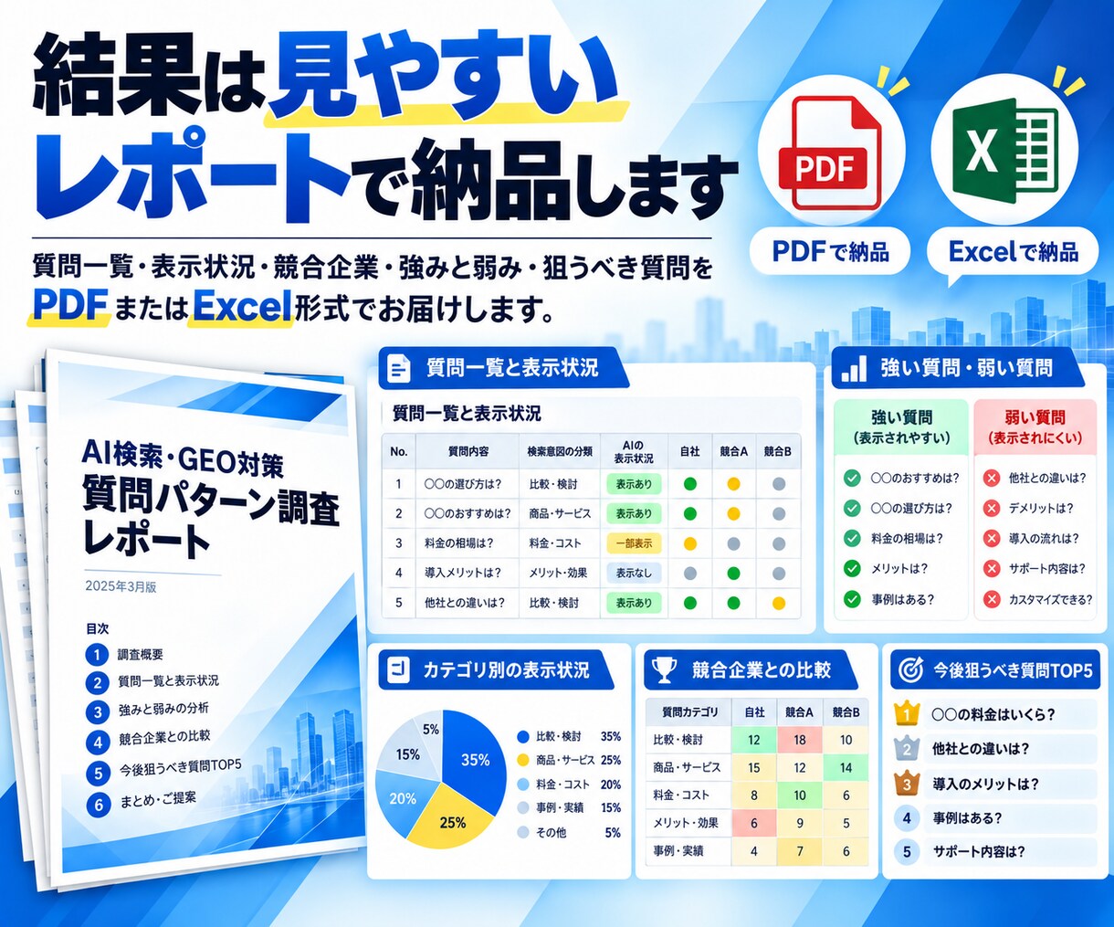AI検索で使われる質問パターンを設計します 顧客がAIに聞く質問と自社の露出機会を可視化 イメージ4