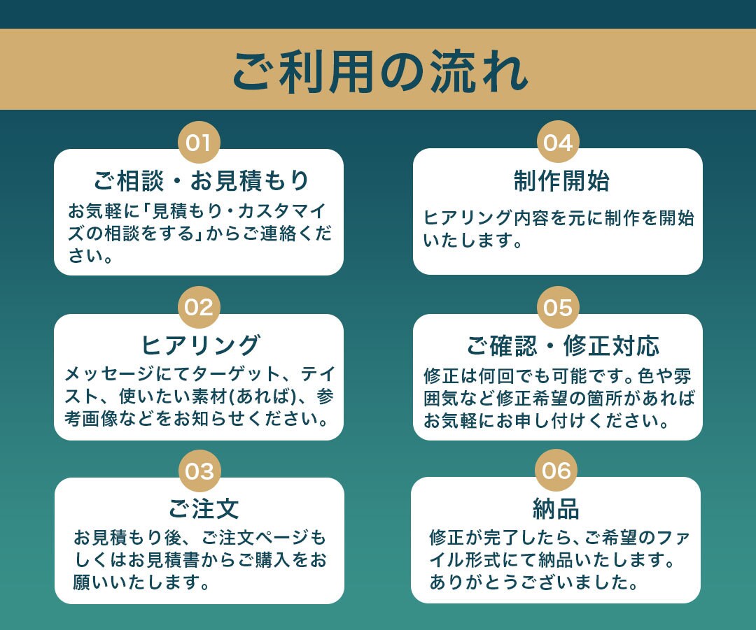 パッと目を惹いて、心を動かすWeb画像を作成します 【モニター価格】お客様の理想に寄り添ったデザインを作成します イメージ2