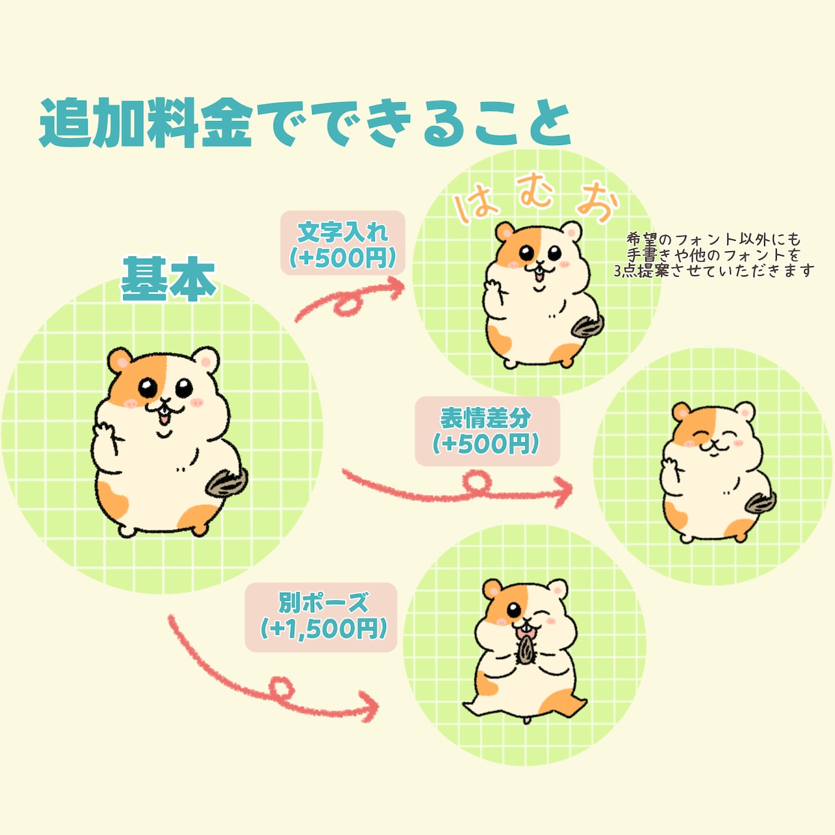 実績500件以上★⭐︎ゆるかわイラストお描きします あなただけのポップ〜シュールなキャラ作成！即納◎修正無制限◎ イメージ5