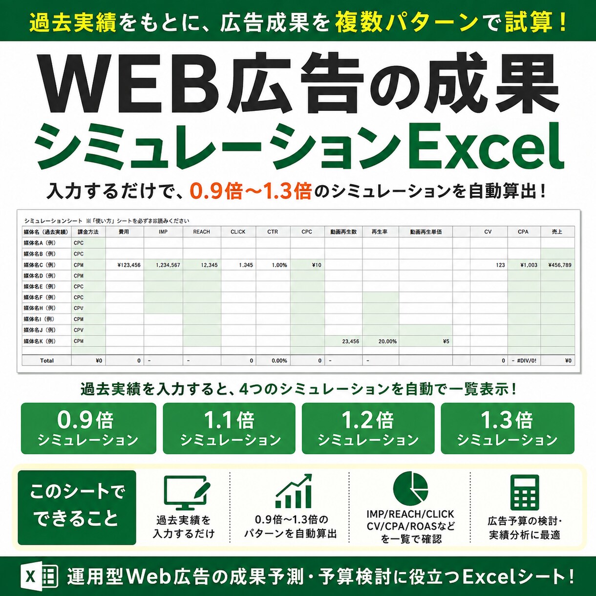 WEB広告のシミュレーションシートを提供します 過去実績を入力し、複数パターンで試算できます イメージ1