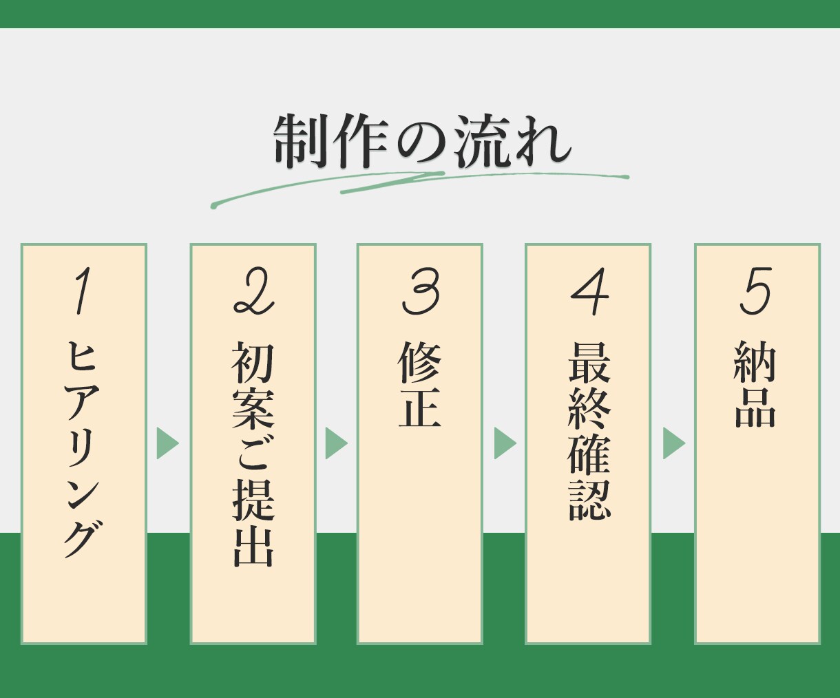 高品質×修正無制限！心をこめてバナー制作いたします バナー/ヘッダー/サムネイル/アイキャッチ/SNS画像など イメージ5