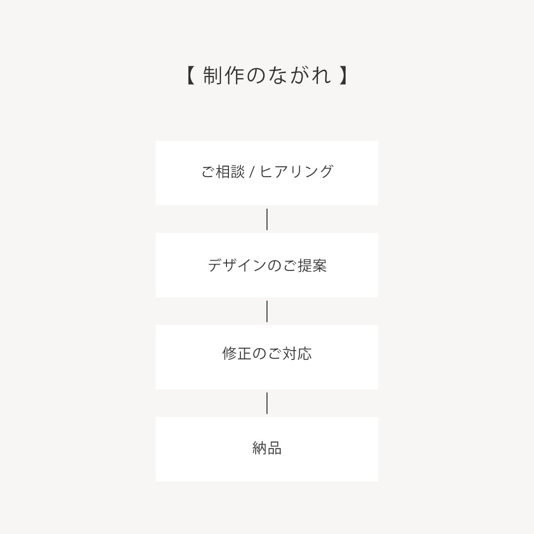 ブランドの世界観から整えるロゴデザイン制作します 海外風のシンプルで洗練されたロゴを丁寧にデザイン◎ イメージ5