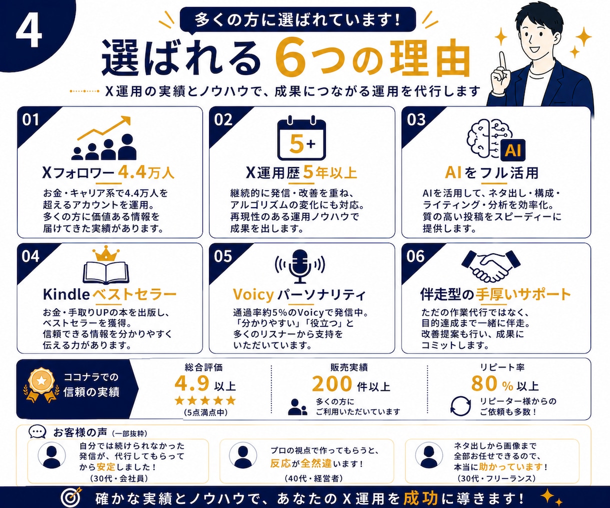 14日間X運用代行！集客をサポートします アカウント設計・投稿作成・運用まで対応 イメージ5