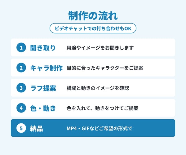 ショート動画やキャラクターアニメーション制作します 動画制作からモーション、キャラクターアニメーションまで対応可 イメージ4