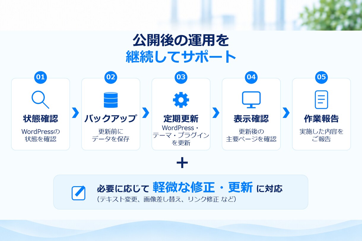 WordPressの保守・運用を月額で支援します 更新・バックアップ・軽微な修正まで継続して対応 イメージ4