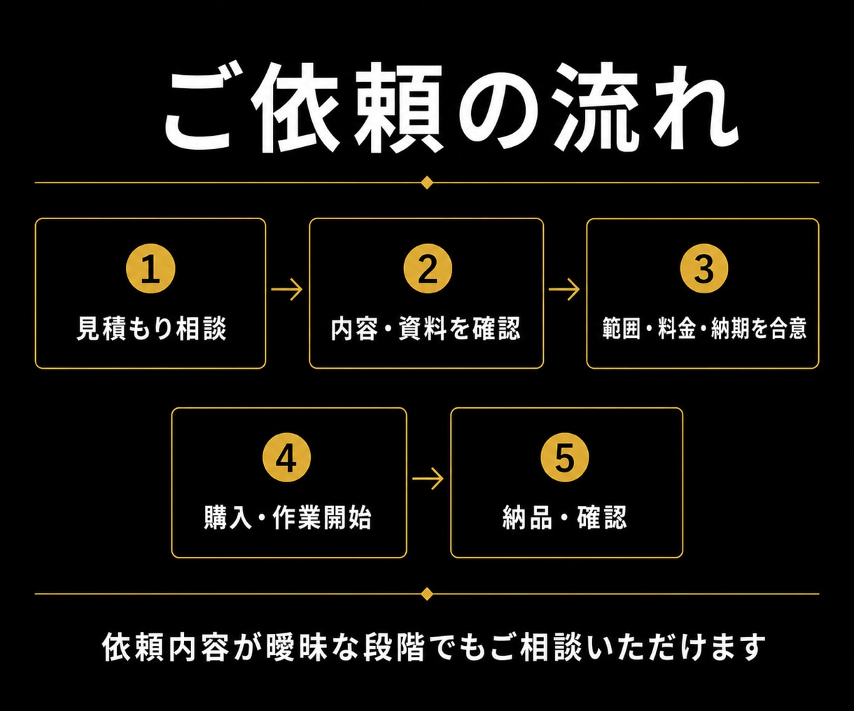 データ入力・リスト作成・Webリサーチを代行します 資料作成・データ整理も対応｜販売208件、使える形まで整理 イメージ6