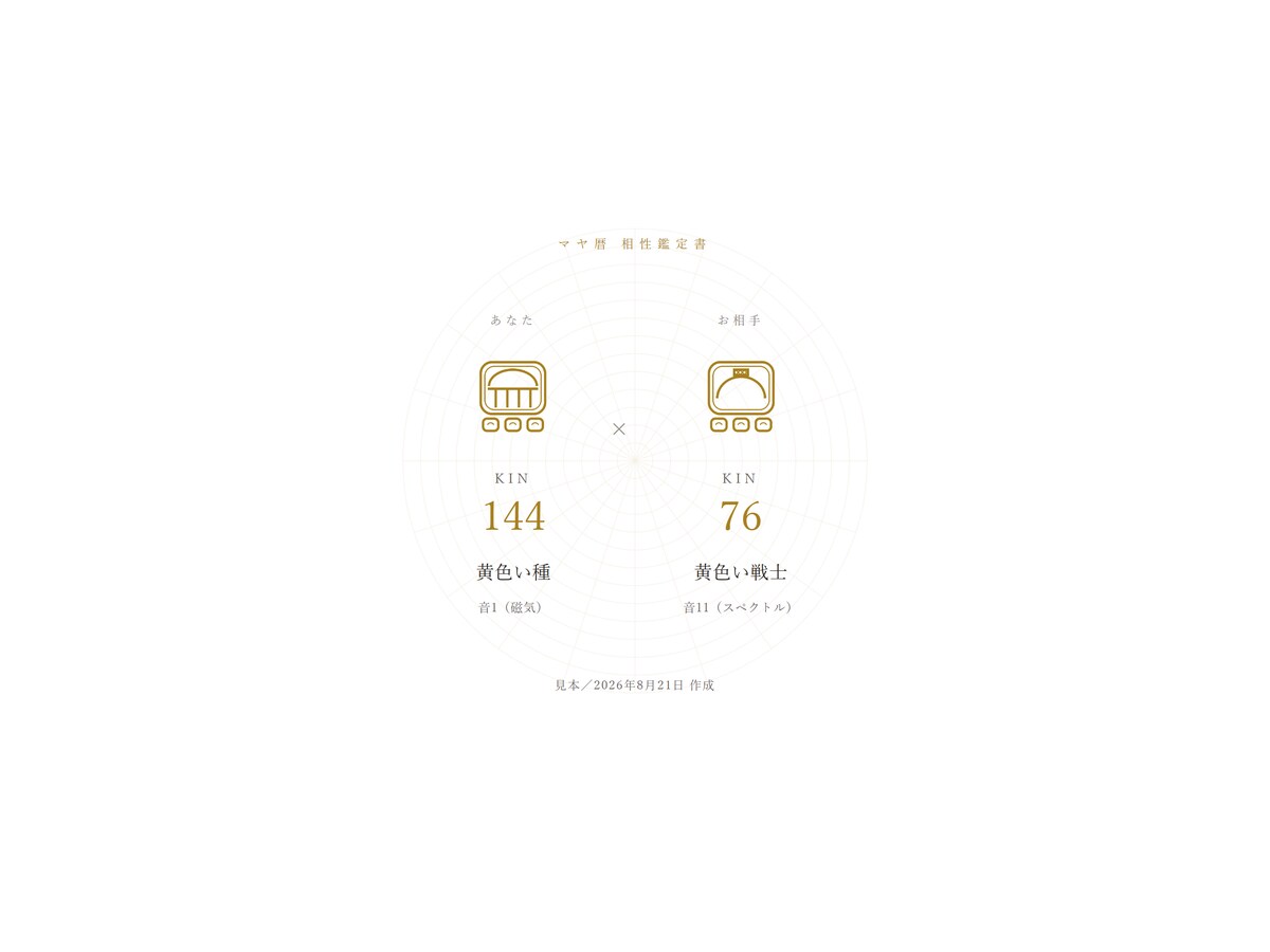 マヤ暦であの人と噛み合う日を90日分お出します 連絡・告白・会う日の日取りを90日分カレンダーに イメージ3