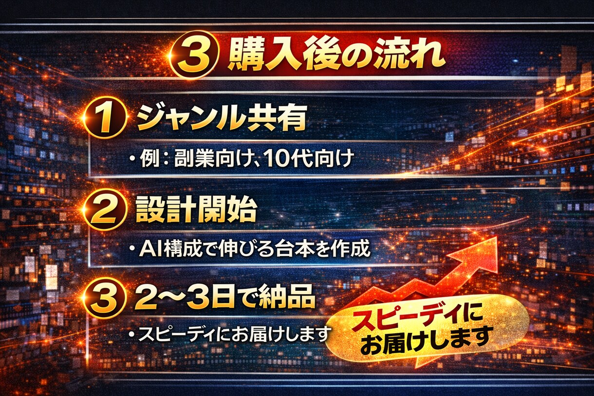 AIショート台本作ります ショート動画10秒で刺さる高密度台本＋生成プロンプト作成 イメージ3