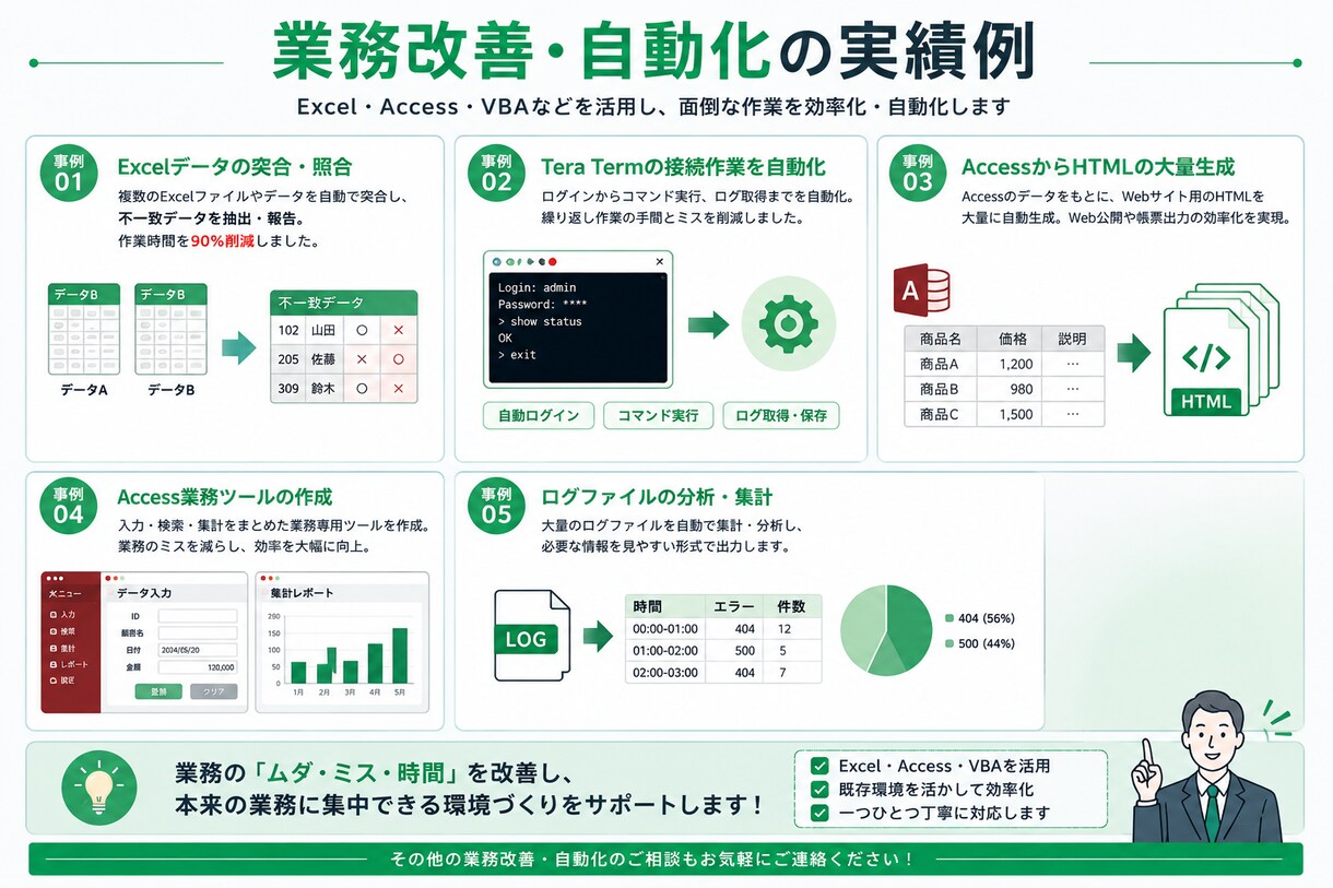 面倒な手作業、今ある環境で改善します 業務改善のご提案から開発まで対応 イメージ3
