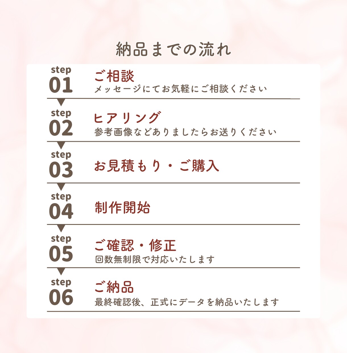 canvaで想いが伝わるスライド制作します 現役の医療福祉相談員が作る「見やすく伝わる資料」で印象UP！ イメージ2