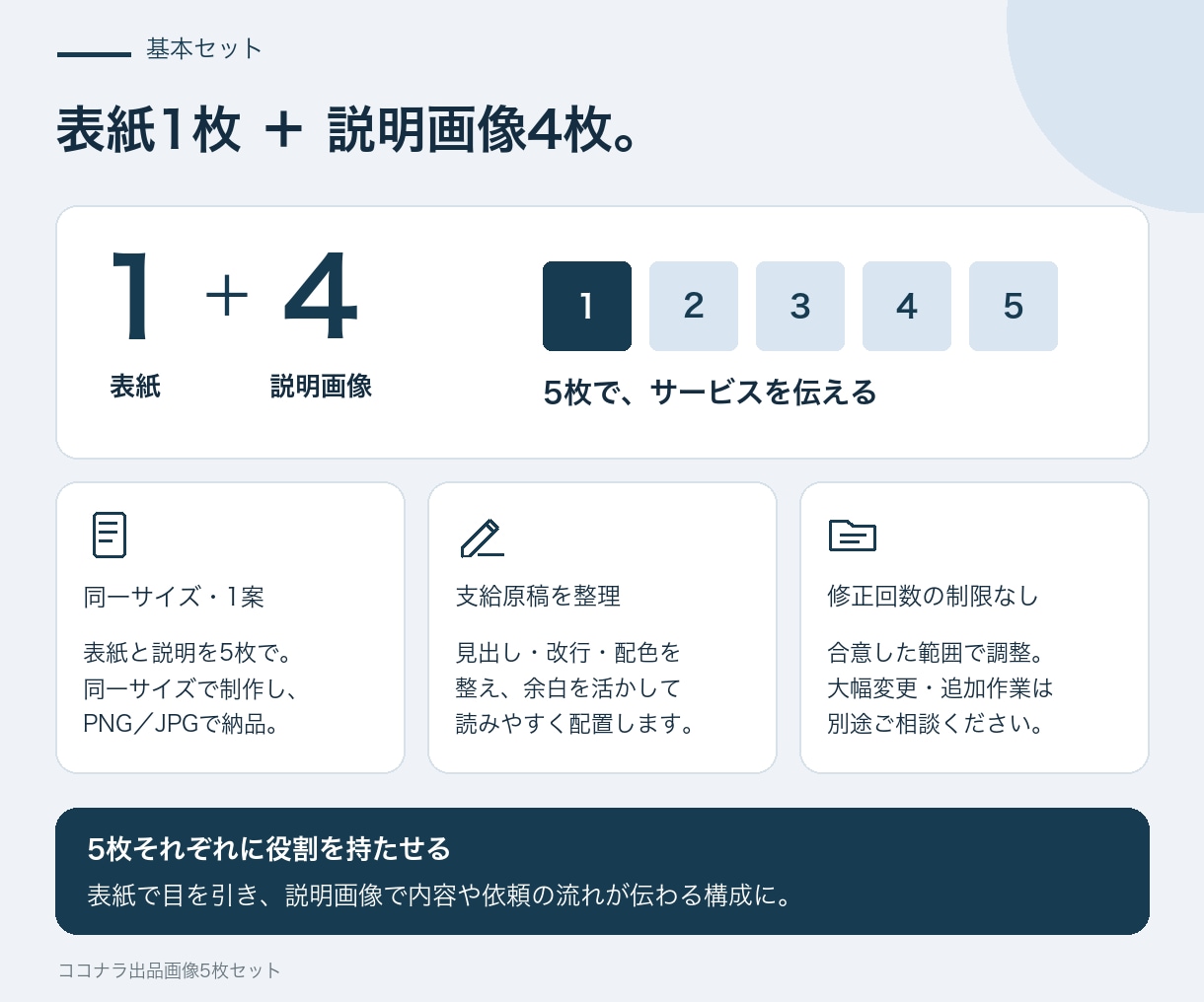 ココナラ出品の売上アップサムネを制作します クリックされる表紙と、伝わる説明画像をまとめて イメージ3
