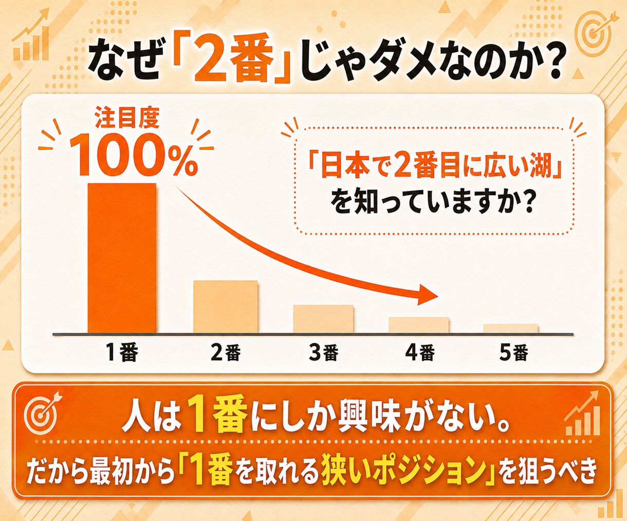 X運用でコンテンツを販売する戦略を体系的に教えます 実績ゼロから始めるポジション取りからライティングまで完全解説 イメージ4