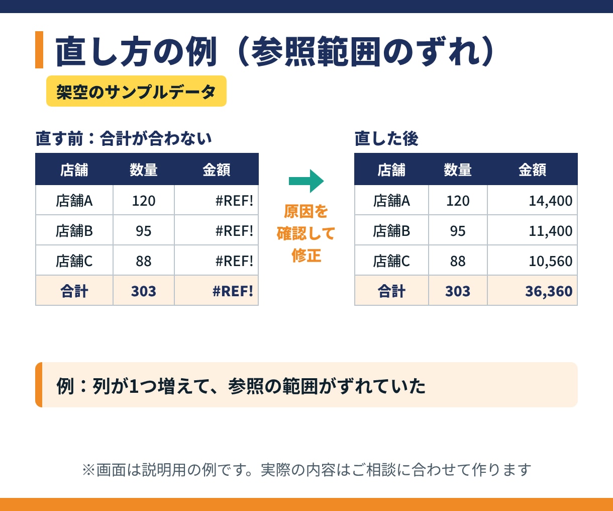 マクロ・GAS保守を月額で引き受けます 他の人が作ったExcelマクロ・GASも、月2時間まで イメージ6