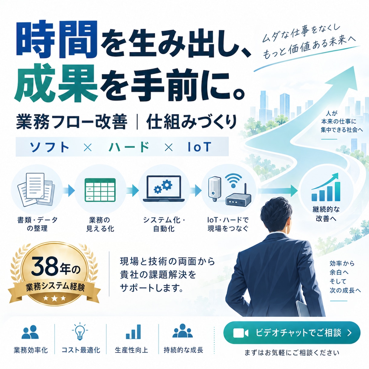 業務フローを見直し時間を生み出す仕組みを提案します 今ある強みを伸ばし、成果を手前に引き寄せます イメージ1