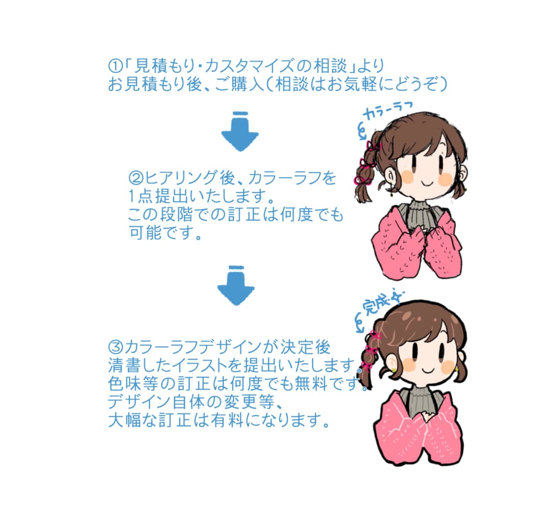 YouTubeのアイコン、ヘッダーイラスト描きます ラフの修正無制限！かわいいキャラクターおまかせください イメージ2