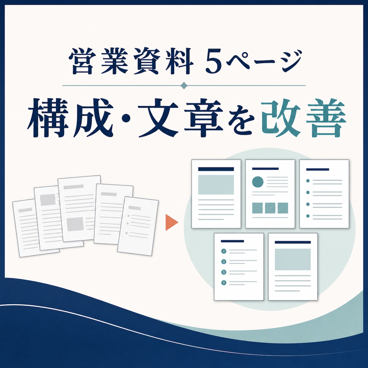 営業資料5ページの構成と文章を改善しますます 事実を変えず、伝わる順番・見出し・文章へ整理します イメージ1