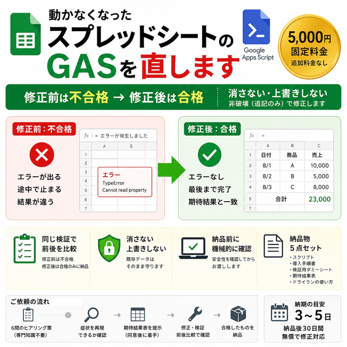 動かなくなったGASの原因を調べて直しますます 修正前は不合格・修正後は合格。消さない・上書きしません イメージ1