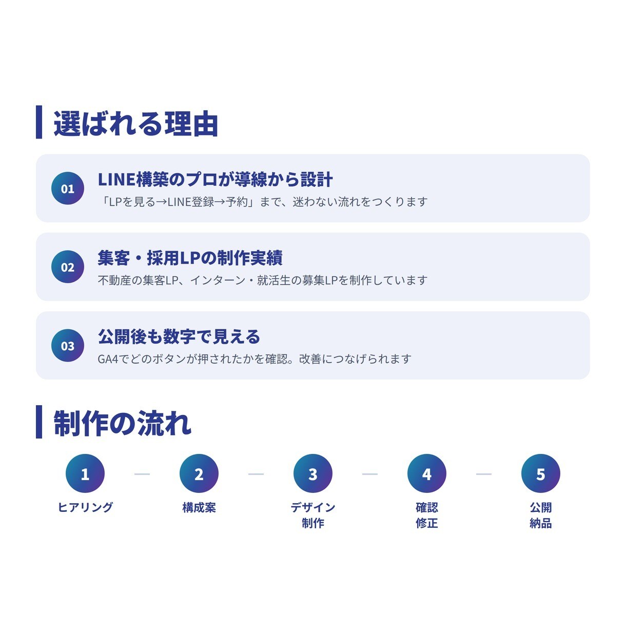 LINE登録・予約につながるLPを制作します スマホ対応｜構成・文章からお任せOK｜GA4設定対応 イメージ3