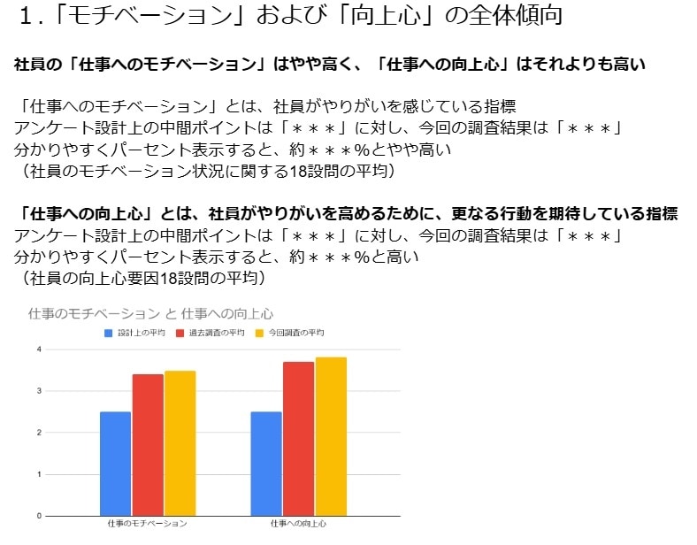 企業や組織、チームのモチベーション状況を分析します 心理学に基づくモチベーションおよび向上心のチーム分析 イメージ2