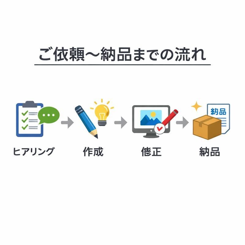 最短翌日　議事録・営業文・求人原稿を作成します 忙しい個人事業主・副業の方へ最短翌日納品｜そのまま使える文章 イメージ2