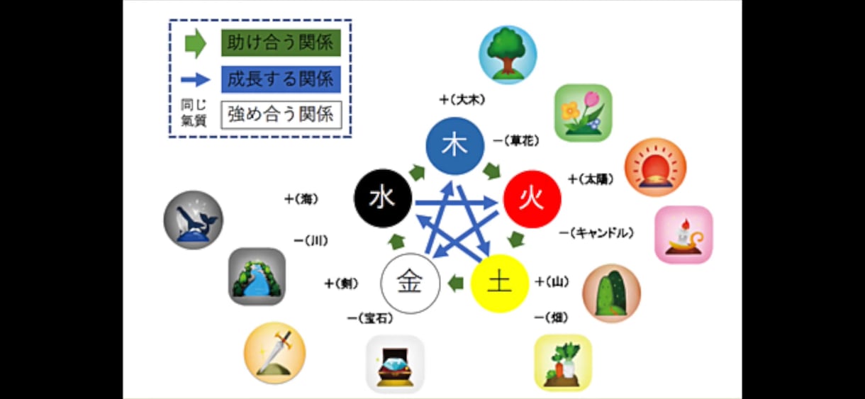 あなたの氣質を診断します 先ずは自分を知ること。相手を知ること。 イメージ1