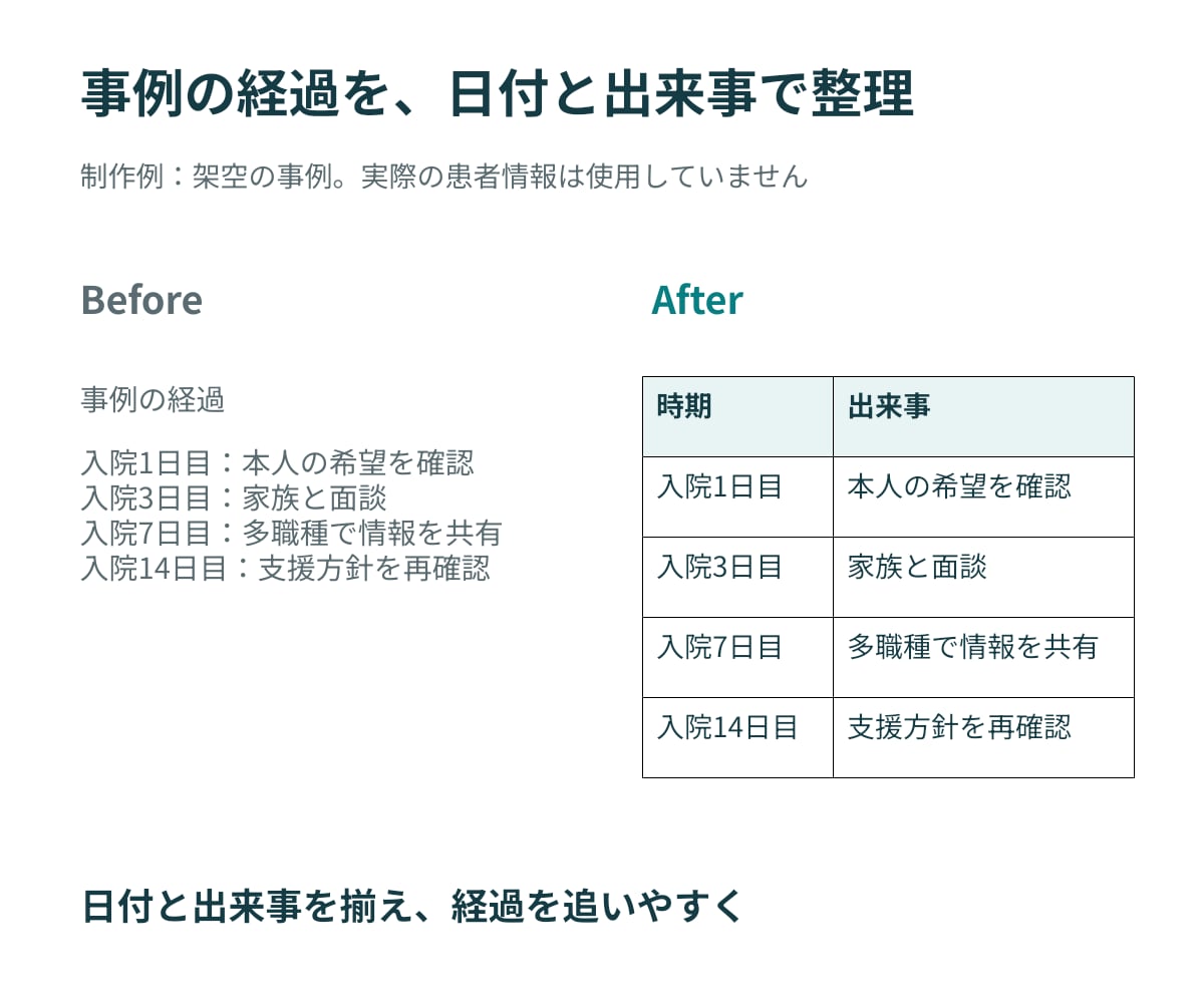 現役看護師が看護研究のパワポを見やすく整えますます 学会・院内発表に。内容を活かして読みやすい資料へ イメージ4