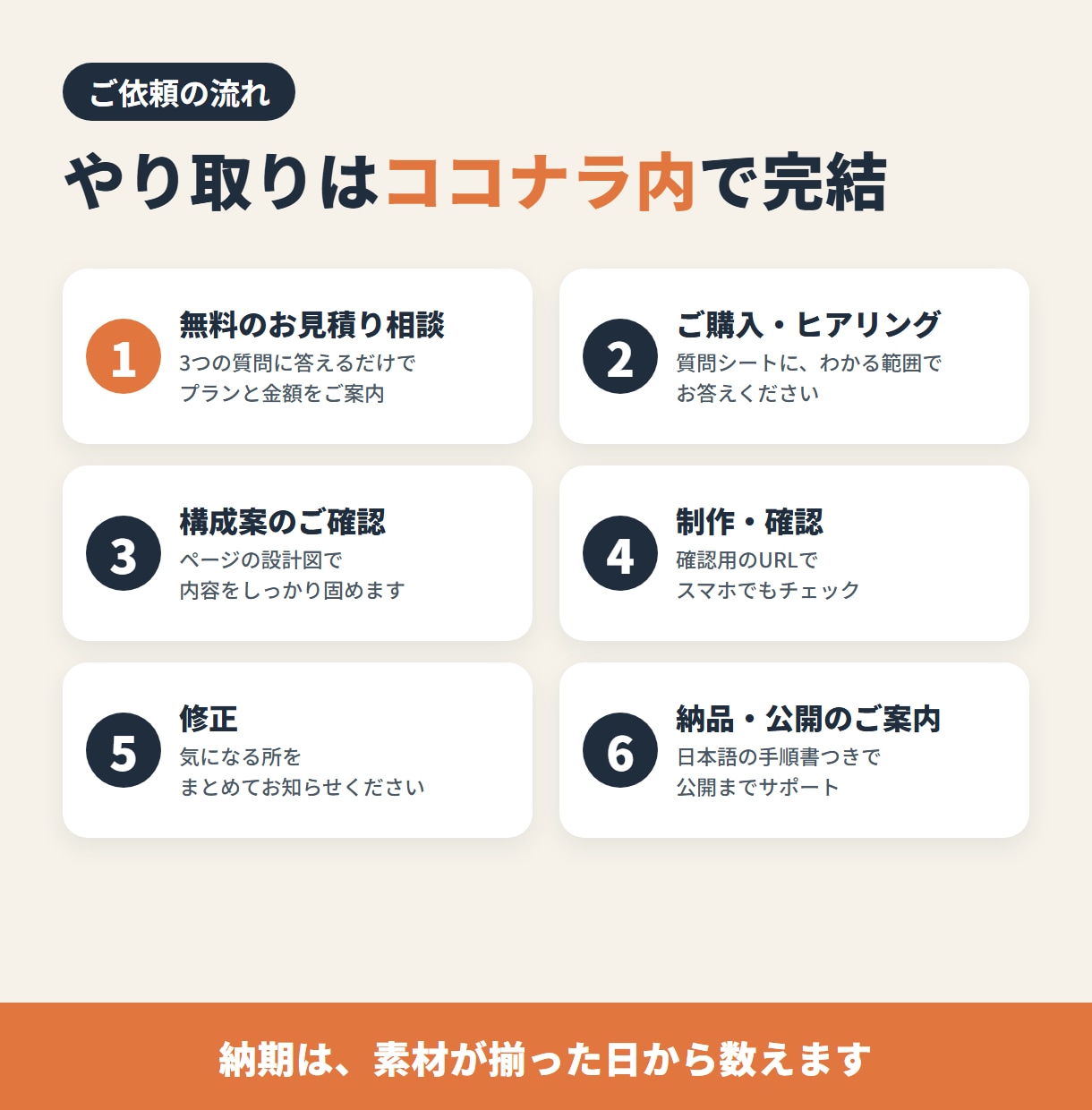 丸投げOK！スマホ対応の1ページLP作ります 構成・文章・デザイン・公開まで、まるごとおまかせ イメージ6
