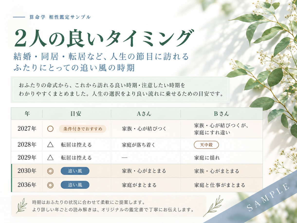 算命学で恋愛・結婚の相性を丁寧に読み解きます 価値観・すれ違い・未来の節目まで約10ページの鑑定書でお届け イメージ5