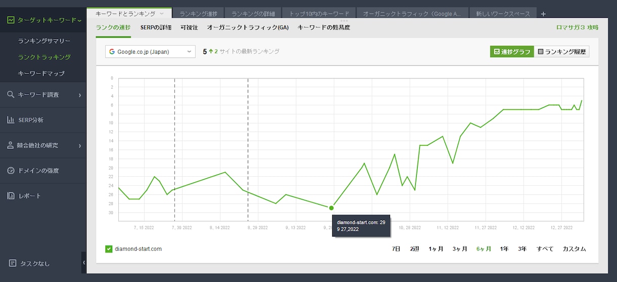 ブログ向けSEOライティングのやり方を教えます チャットベースのやり取り。SEOライティングを学びたい人向け イメージ2