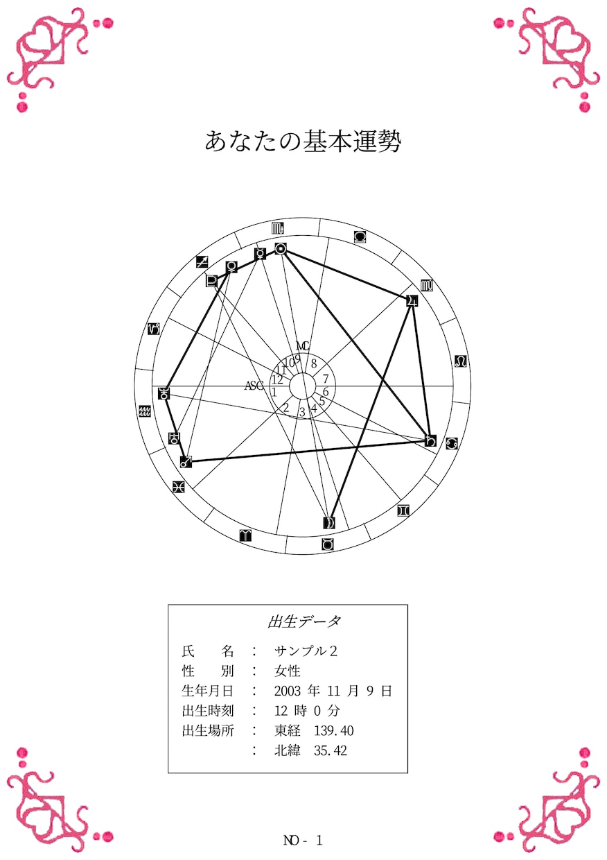 西洋占星術（コンピューター占い）をします 生年月日時刻、出生場所を元に、基本運勢、二人の相性を占います イメージ1