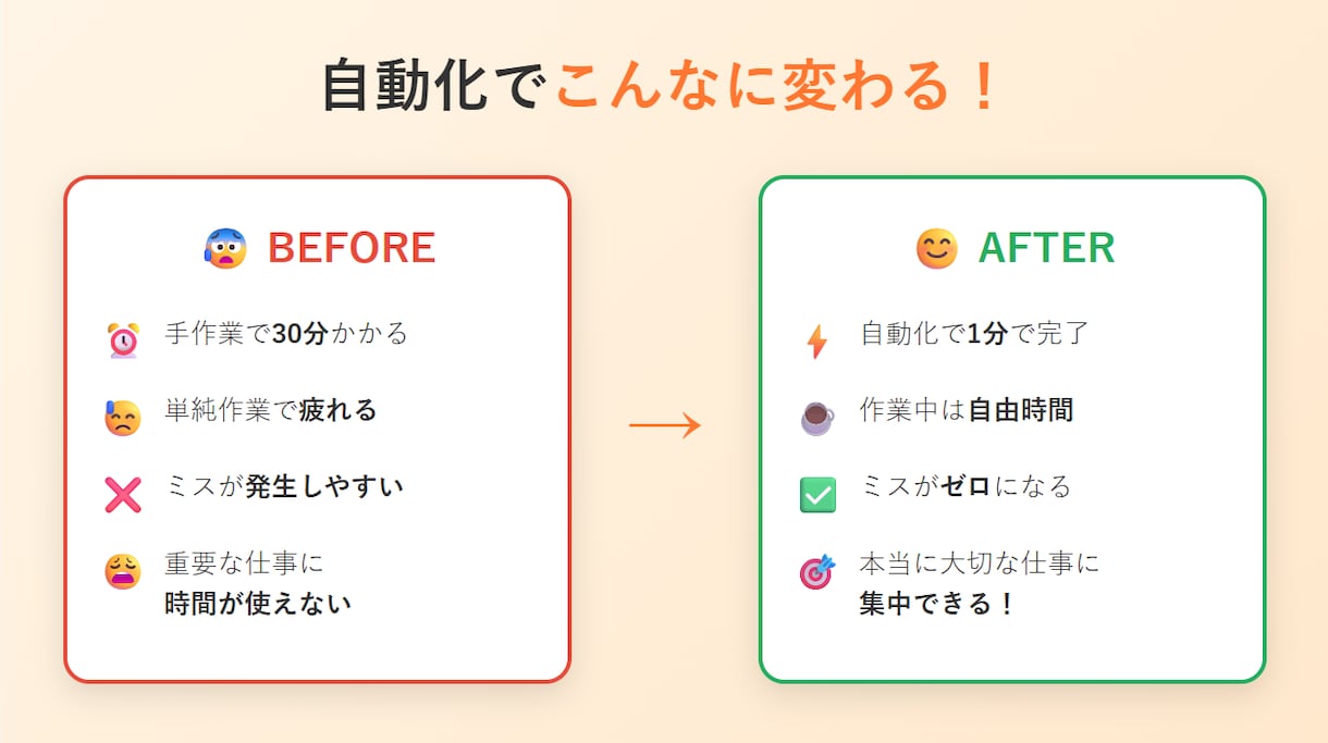 面倒な業務を自動化するツールを開発します 高速納品と高品質を両立。AIで効率化、人の目で最終チェック。 イメージ6