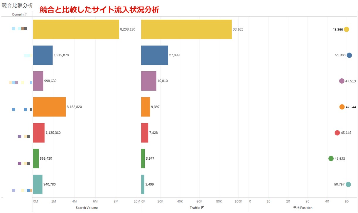 月3件限定/Webマーケ全般伴走します SEO/GA4/KPI設計全て伴走支援します イメージ3
