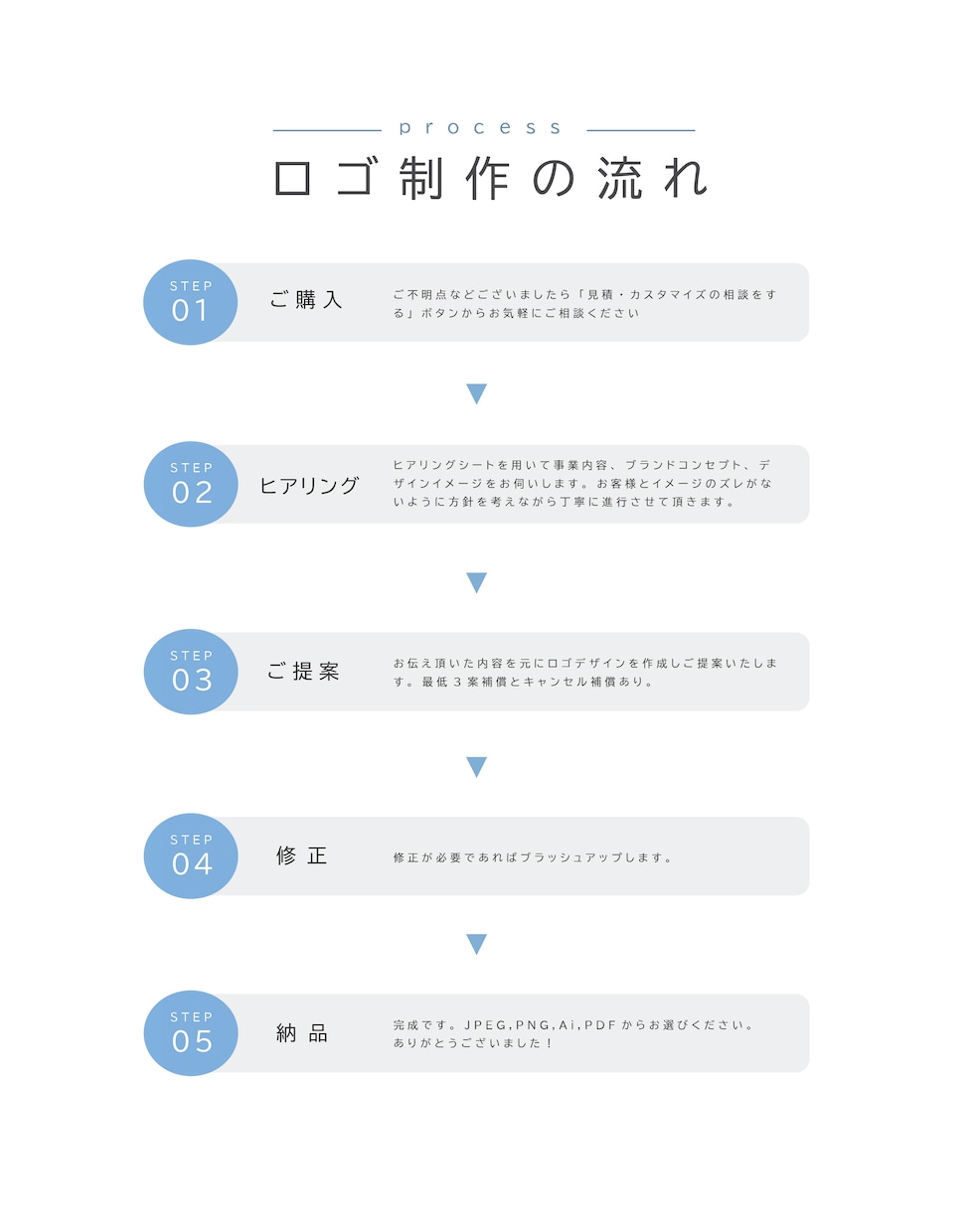 オーダーメイドロゴをデザインします 寄り添うデザインパートナー あなたの新たな一歩をお手伝い イメージ5