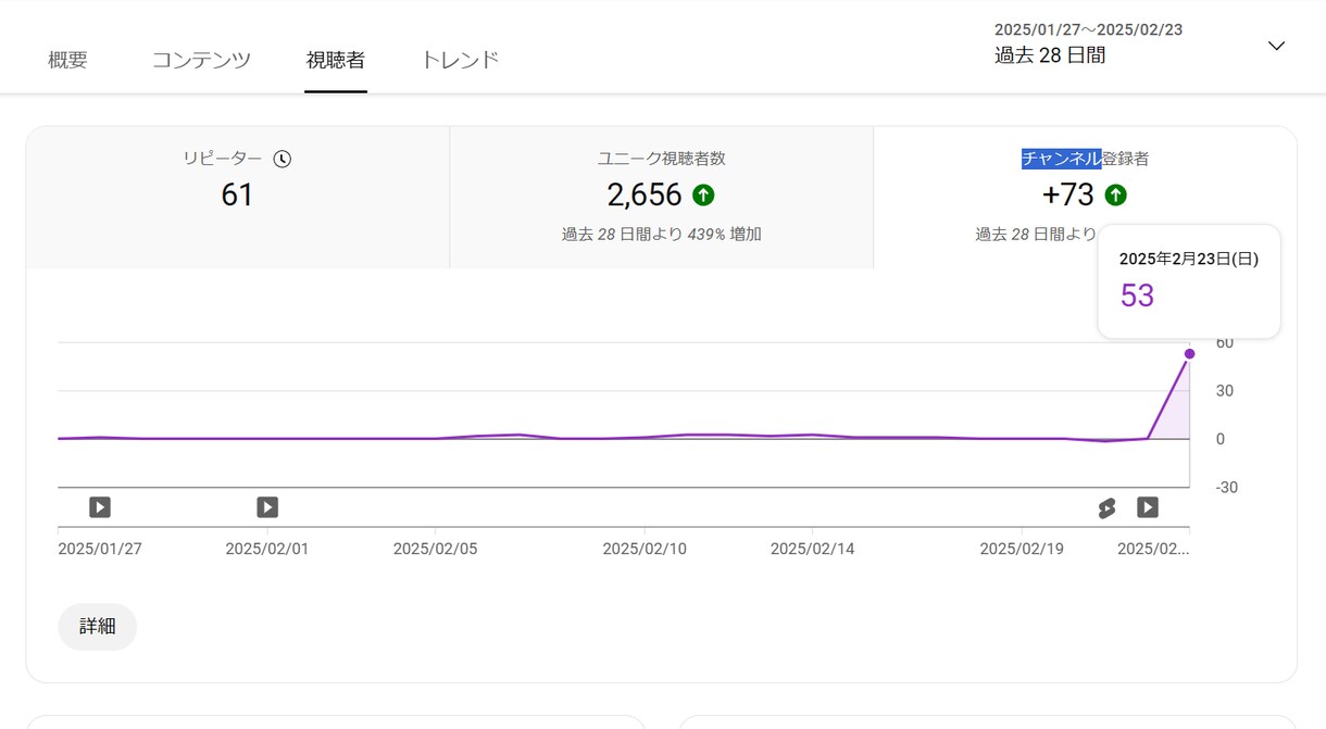 YouTubeチャンネル登録者+100人増やします ✅収益化/保証付き/チャンネル登録者数1000人を目指せ✅ イメージ1