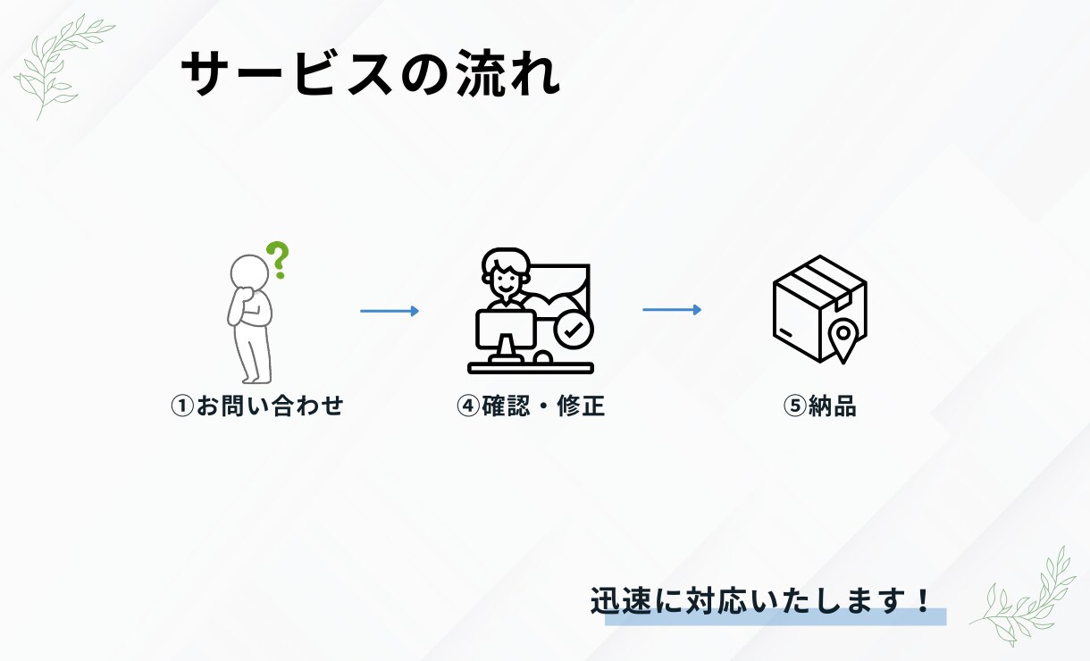 HTML/CSSの修正・レイアウト調整対応します サイトの修正・表示崩れ、画像の差し替えなどを対応します イメージ4